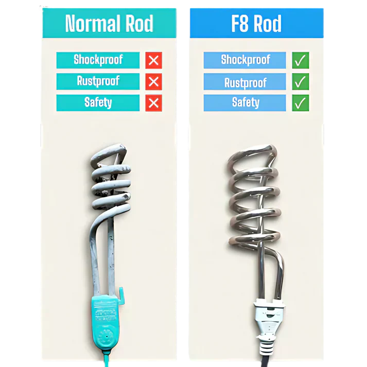Electric Water Heating Rod – Non Current